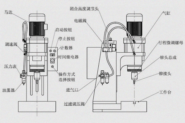 旋鉚機(jī)參數(shù)怎么調(diào)？三步精準(zhǔn)掌控工藝核心！